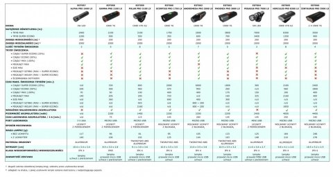 Lampka rowerowa Led na przód Scorpiuss Pro 1750 LX