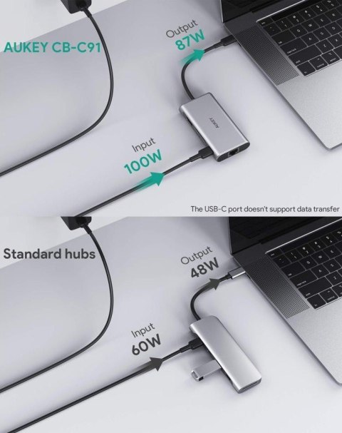 CB-C91 aluminiowy HUB USB-C | 8w1 | RJ45 Ethernet 10/100/1000Mbps | 3xUSB 3.1 | HDMI 4k@30Hz | SD i micro SD | USB-C Power Deliv