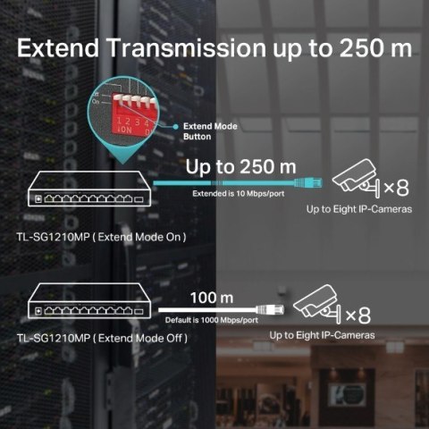 Switch Przełącznik typu desktop SG1210MP 8GE PoE+ 1GE 1SFP