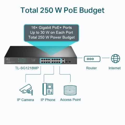 Switch SG1218MP 16xGE PoE+ 2xGE 2xSFP