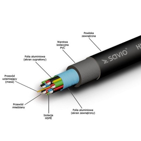 Kabel HDMI kątowy złoty v1.4 3D, 4Kx2K, 1.5m, CL-04