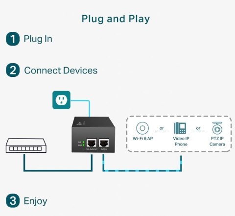 Injector PoE++ POE170S