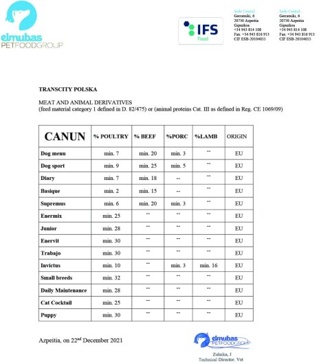 Canun Invictus 20kg karma premium dla psa z jagnięciną (mięso 30%), ryżem (25%) i rybą Canun Premium