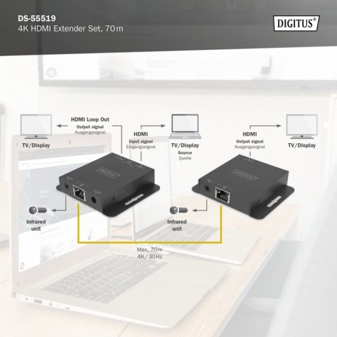 Przedłużacz/Extender HDMI 4K 30Hz 70m po skrętce Cat.5e/6/7/8 HDCP 1.4 EDID IR PoC, zestaw