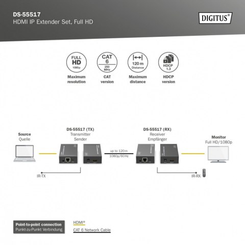 Przedłużacz/Extender HDMI 1080p 60Hz 120m po skrętce Cat.6/6A/7/8 HDCP 1.3 IR, zestaw