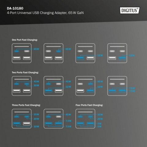 Ładowarka sieciowa uniwersalna, zasilacz GaN, 4 porty 2x USB-C 2x USB-A PD 3.0 65W Czarna