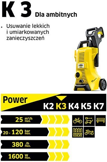 Urządzenie wysokociśnieniowe K 3 Compact Home 1.676-206.0