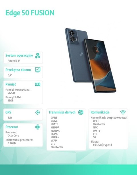 Smartfon Edge 50 FUSION 12GB/512GB Tidal Teal