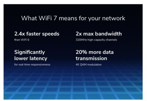 Router RS300 WiFi 7 BE9300