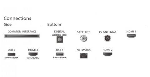 Telewizor 65 cali MINILED 65PML8709/12