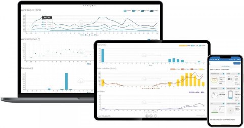 Profesjonalna Stacja meterologiczna wifi SMART z czujnik 7w1
