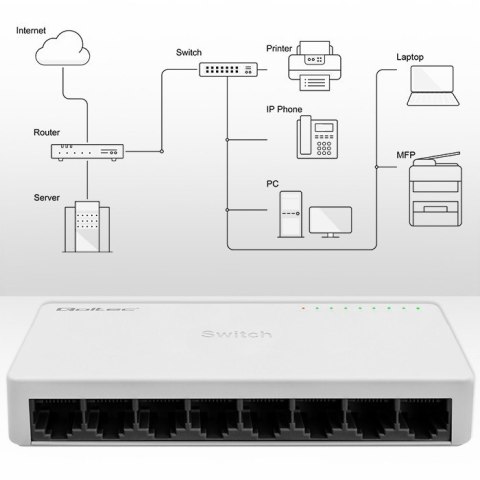 SWITCH przełącznik sieciowy 8 x port RJ45 | 100Mbps | Fast Ethernet | LAN