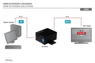 Wzmacniacz sygnału/Repeater HDMI do 35m, 1080p 60Hz FHD 3D, HDCP passthrough