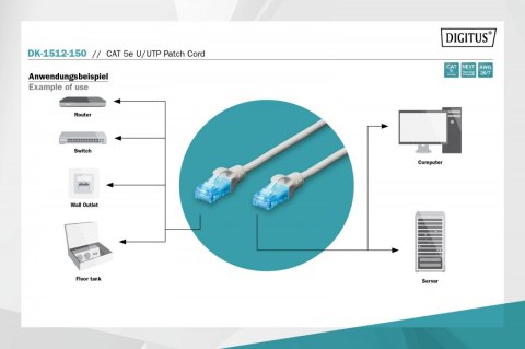 Patch cord U/UTP kat.5e PVC 15m szary