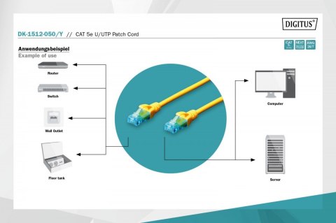 Patch cord U/UTP kat.5e PVC 5m żółty