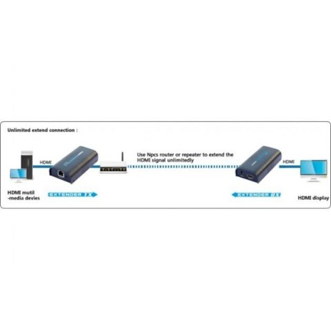 Extender/odbiornik HDMI po skrętce Cat.5e/6/6a/7 do 120m, over IP, czarny